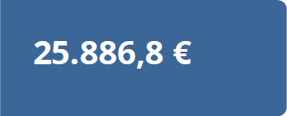 25.886,8€ hombres sin discapacidad