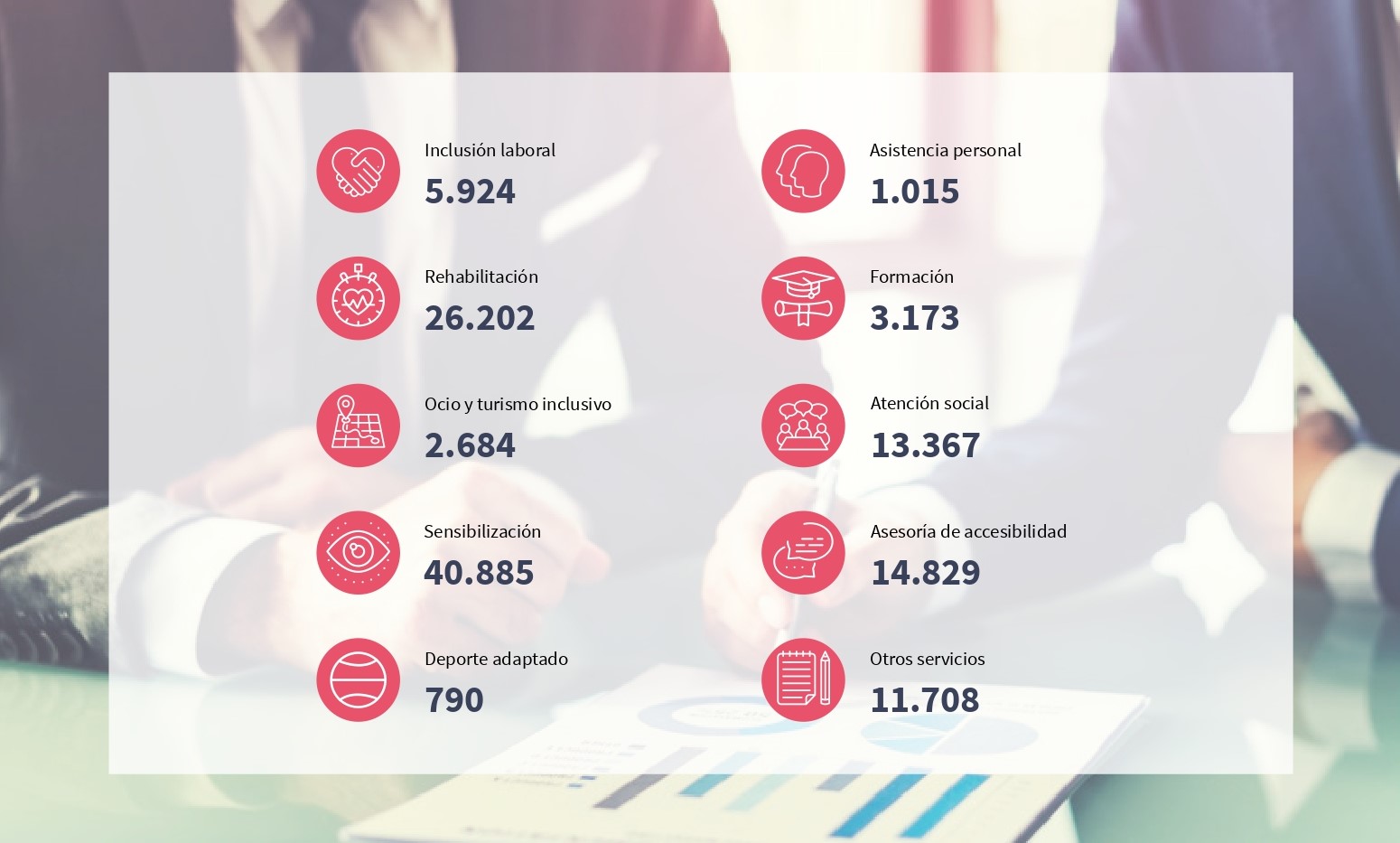 Gráfica de actividades en cifras