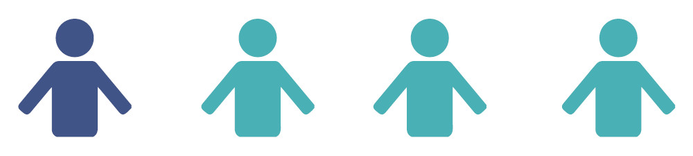 1 icono de persona azul y 3 iconos de persona verdes que representan 1 de cada 4